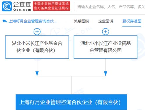 小米戰略布局新動向 成立上海企業管理咨詢合伙企業，強化企業策劃與生態賦能